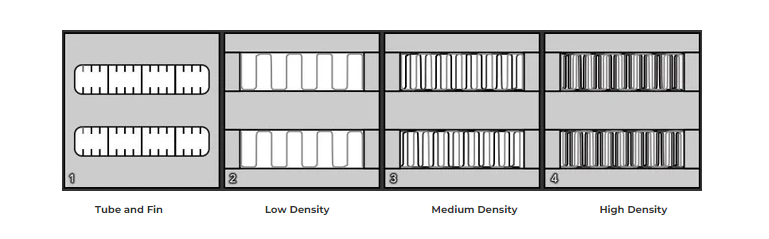 What should you look for in an Intercooler Core?